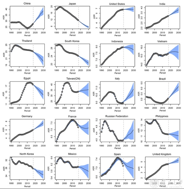 人类表型组研究院陈兴栋研究组构建1990-2030年肝癌发病预测模型