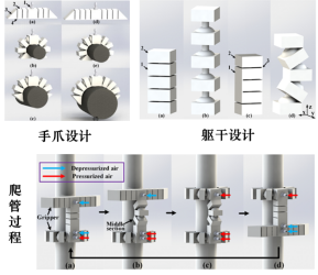 软性机器人实现“模块化”3D打印